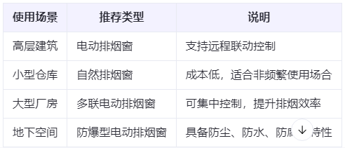 宕昌兰州宕昌排烟窗选购建议表 宕昌兰州宕昌排烟窗选购建议表
